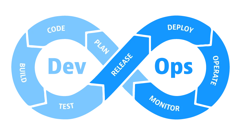 _images/devops.webp